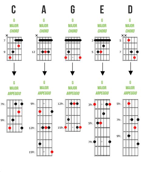 Do arpeggios count as chords?