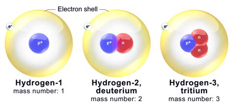 Do atoms have temperature?