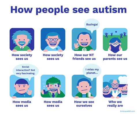 Do autistic people see images?