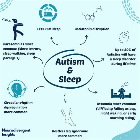 Do autistic people sleep walk?