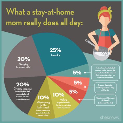 Do babies benefit from stay at home moms?