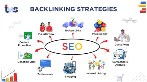 Do backlinks help SEO in 2023?