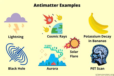 Do bananas have antimatter?