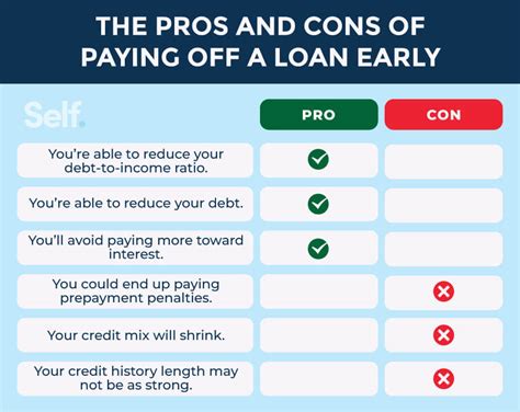 Do banks like it when you pay off loans early?