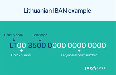 Do banks use IBAN?