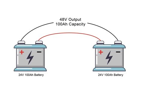 Do batteries in parallel drain equally?