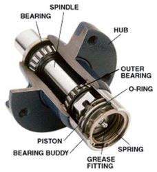 Do bearing buddies grease the inner bearing?