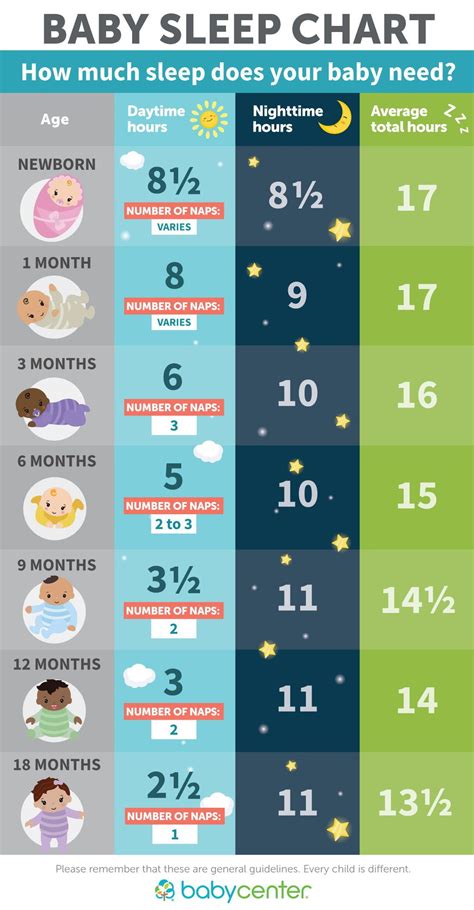 Do bigger babies sleep better?