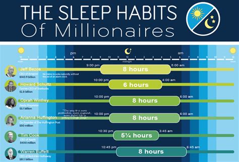 Do billionaires ever sleep?