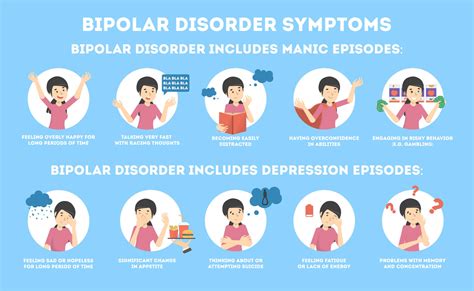 Do bipolar patients remember manic episodes?