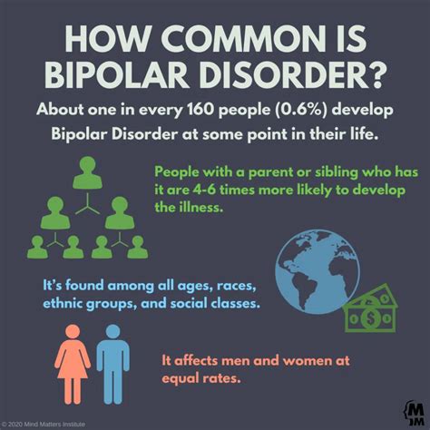 Do bipolar people age slower?