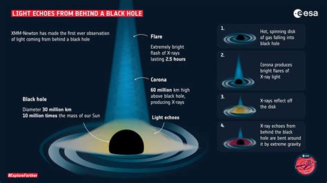 Do black holes cause dark energy?