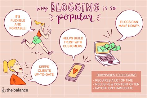 Do bloggers have more than one blog?