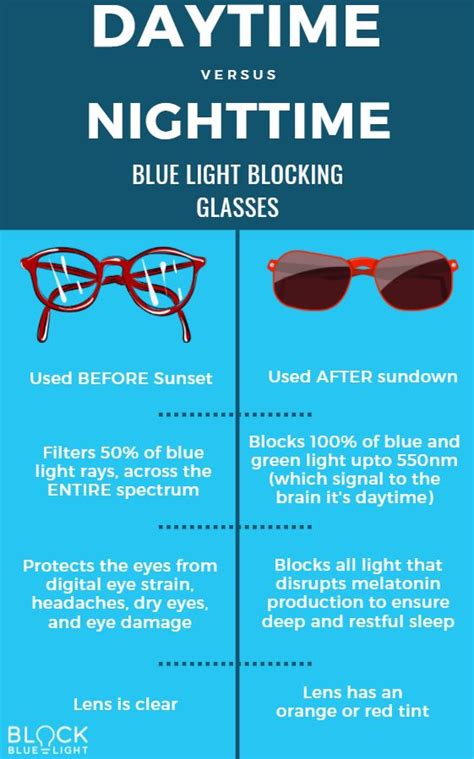 Do blue light glasses really work?