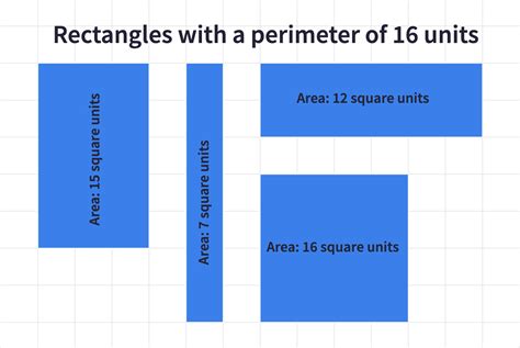 Do both shapes have same perimeter?