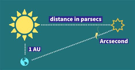 Do both users need Parsec?