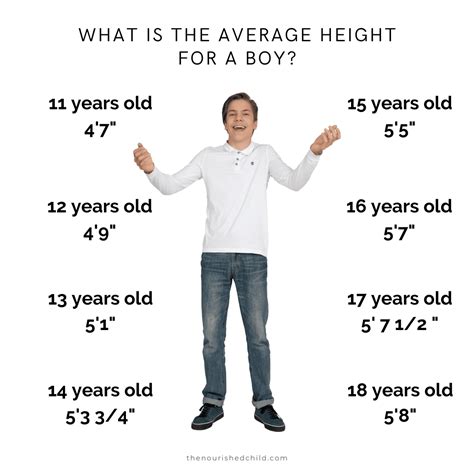 Do boys get height from mom or dad?