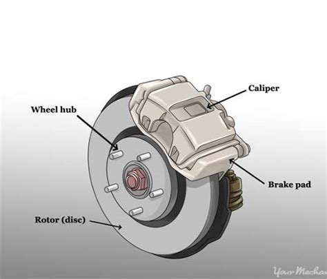 Do brake pads always touch the rotor?
