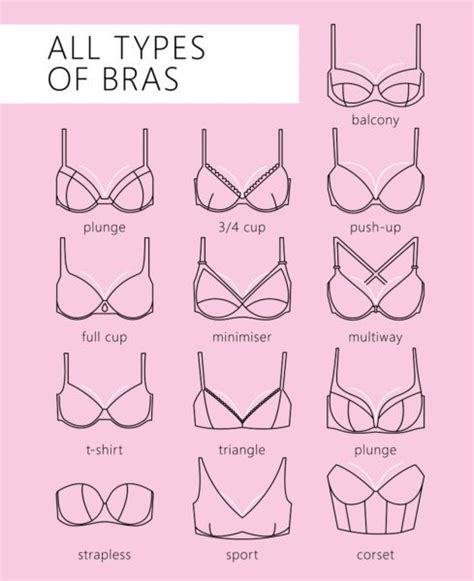 Do bras change breast shape?