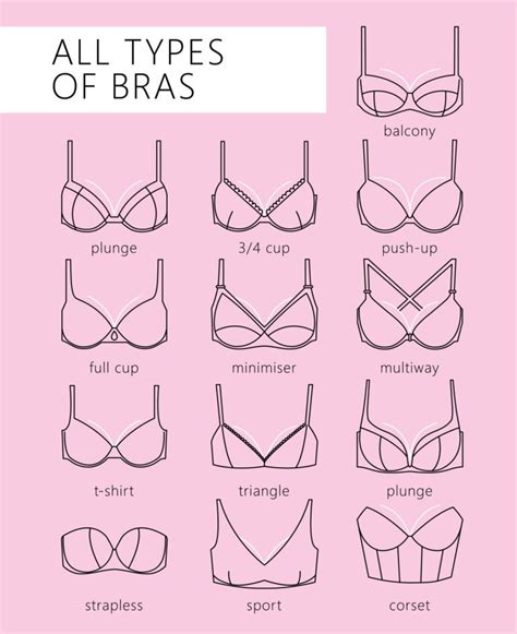Do bras change breast shape?