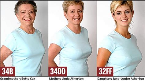 Do breasts get bigger with age?