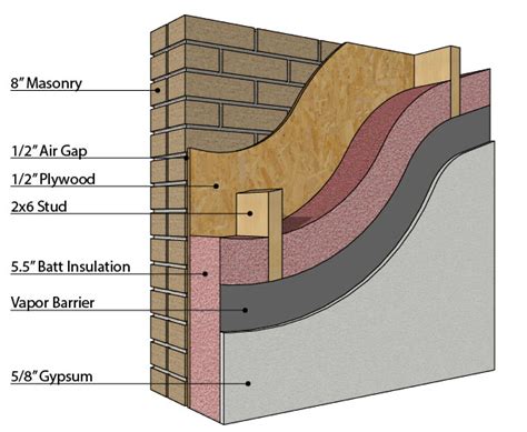 Do bricks insulate heat?