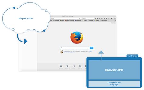 Do browsers have APIs?