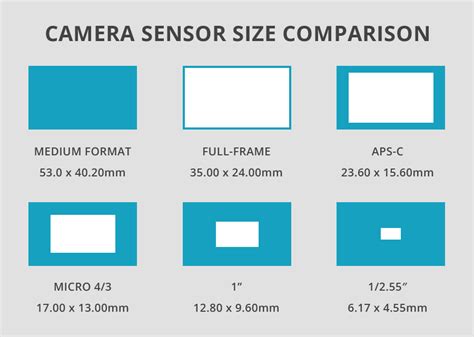 Do camera sensors age?