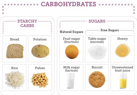 Do carbs in potatoes turn to sugar?