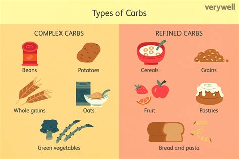 Do carbs make you fat?