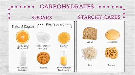 Do carbs turn into sugar?
