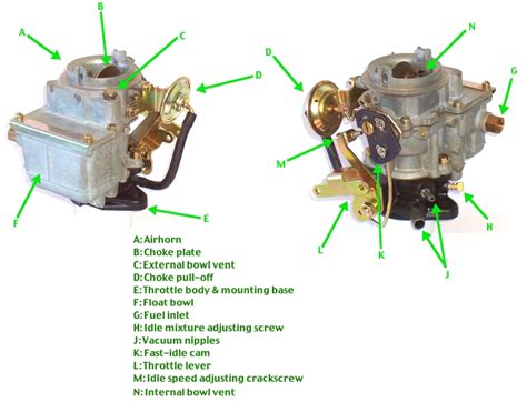 Do carbureted engines smell?