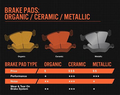 Do ceramic brakes stop better?