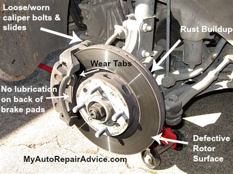 Do cheap brake pads squeak?