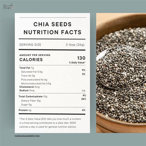 Do chia seeds have complete protein?