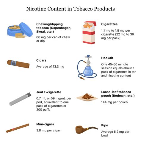 Do cigars have nicotine?