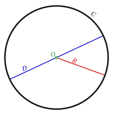 Do circles exist mathematically?
