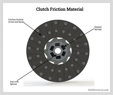 Do clutches have asbestos?