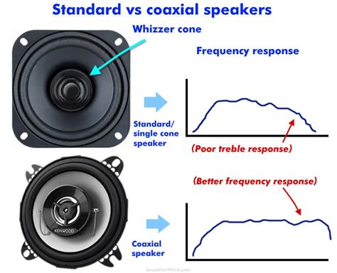 Do coaxial speakers have good bass?