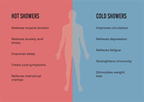 Do cold showers age you?