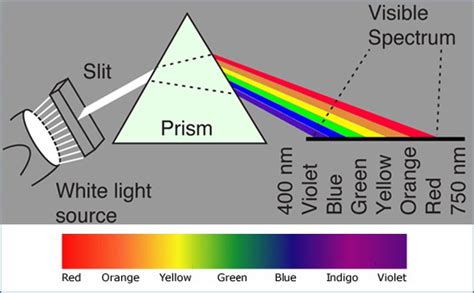 Do colors emit energy?