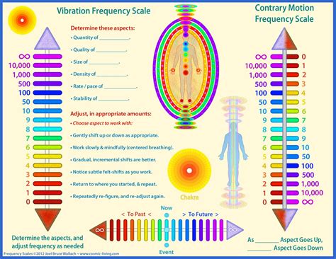 Do colors have a vibrational frequency?