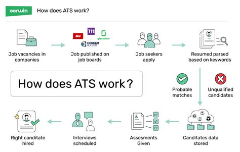 Do companies actually use ATS?