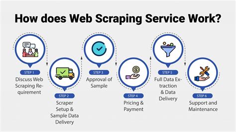 Do companies use web scraping?