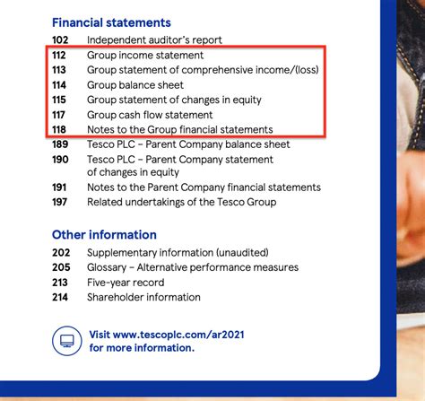 Do compiled financial statements include notes?