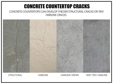 Do concrete countertops crack easily?