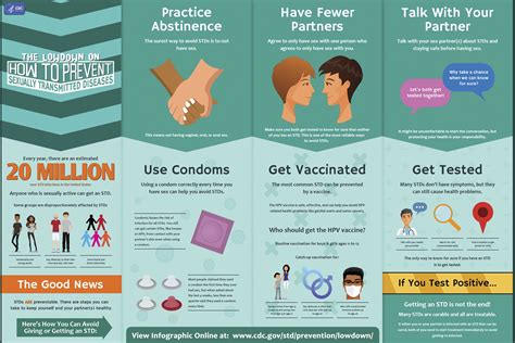 Do condoms prevent HPV?