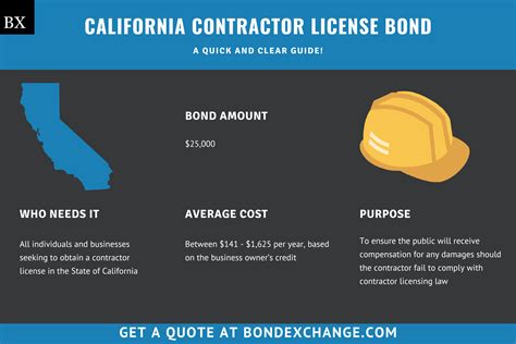 Do contractors have to be licensed in California?