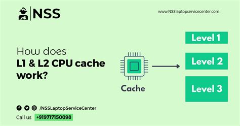 Do cores have cache?