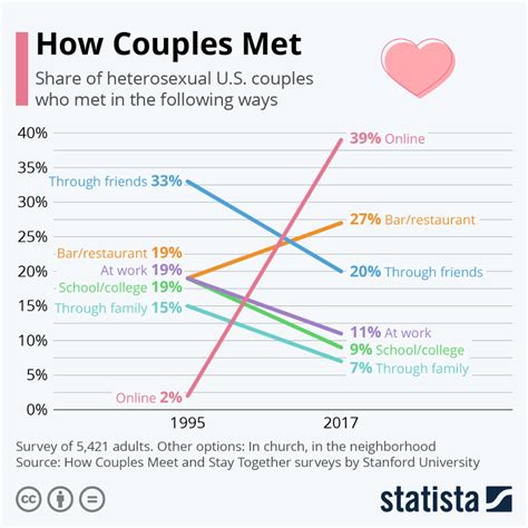 Do couples with kids last longer?